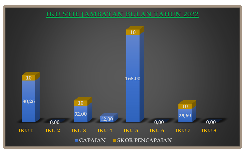 INDIKATOR KINERJA UTAMA (IKU)